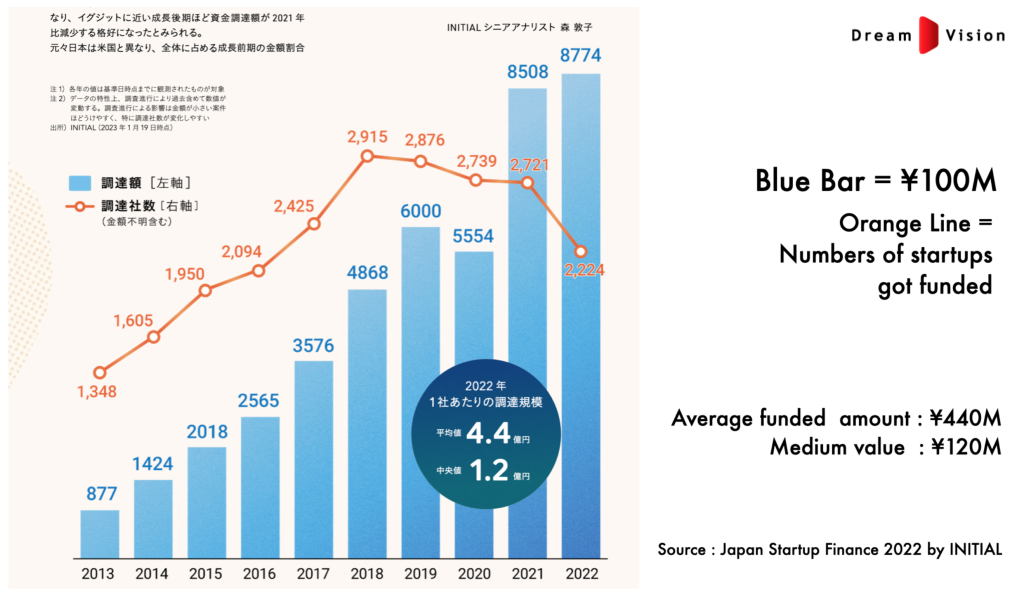 Startups in Japan